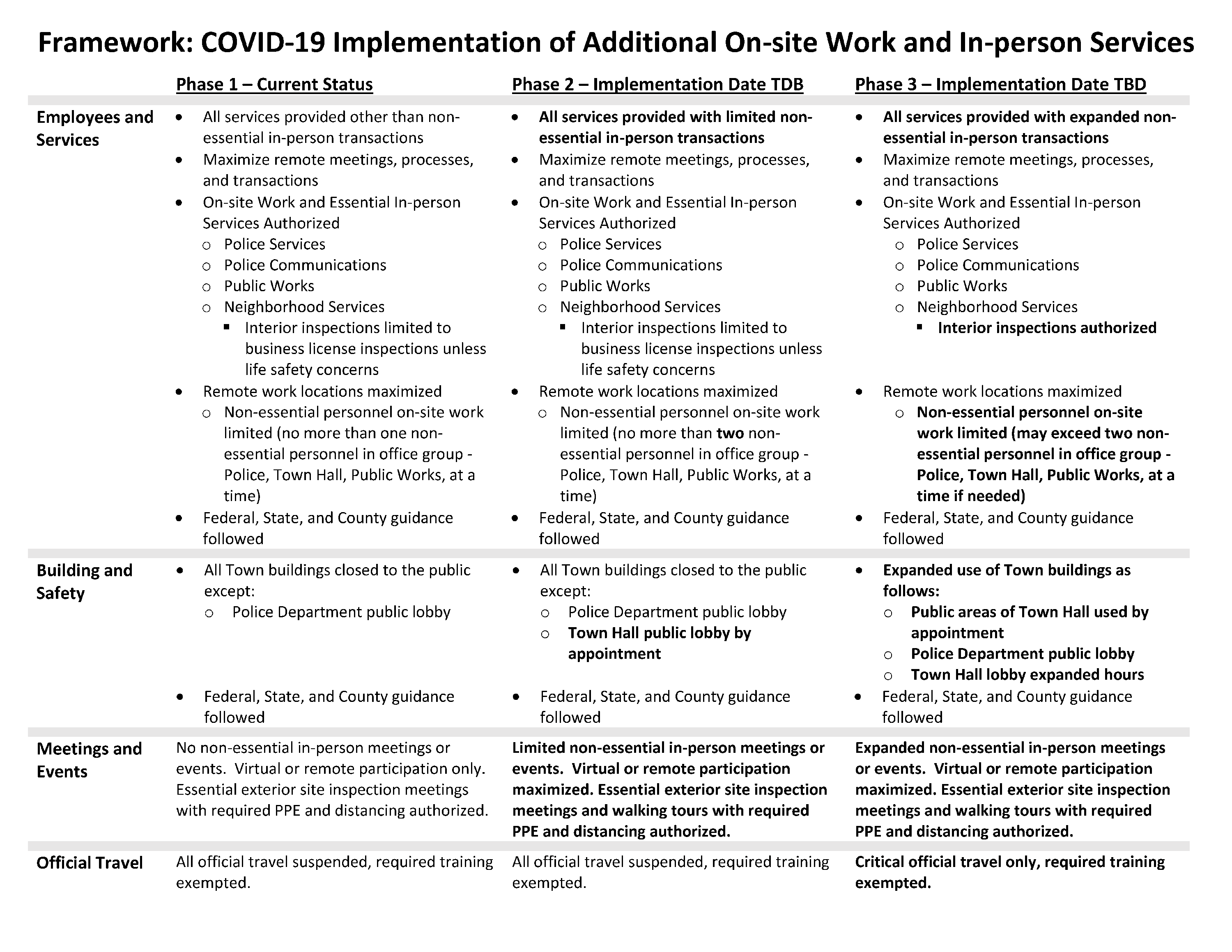 Framework for Additional Onsite Work and In-Person Services 082520